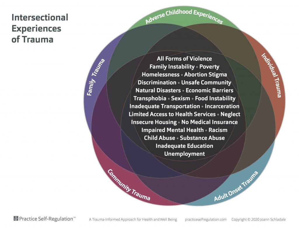 Intersectional Experiences of Trauma – Practicing Self-Regulation